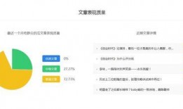 娱乐吃瓜博主怎么赚钱,如何轻松月入过万